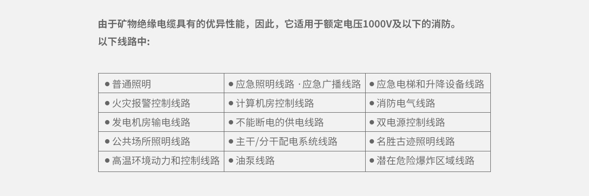 BTTRZ_礦物質(zhì)絕緣電纜